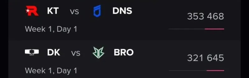 九游体育app-LCK唯一流量大王