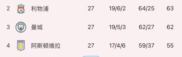 九游体育官网入口-“四带二”将功补过，哈弗茨绝杀！阿森纳重回榜首